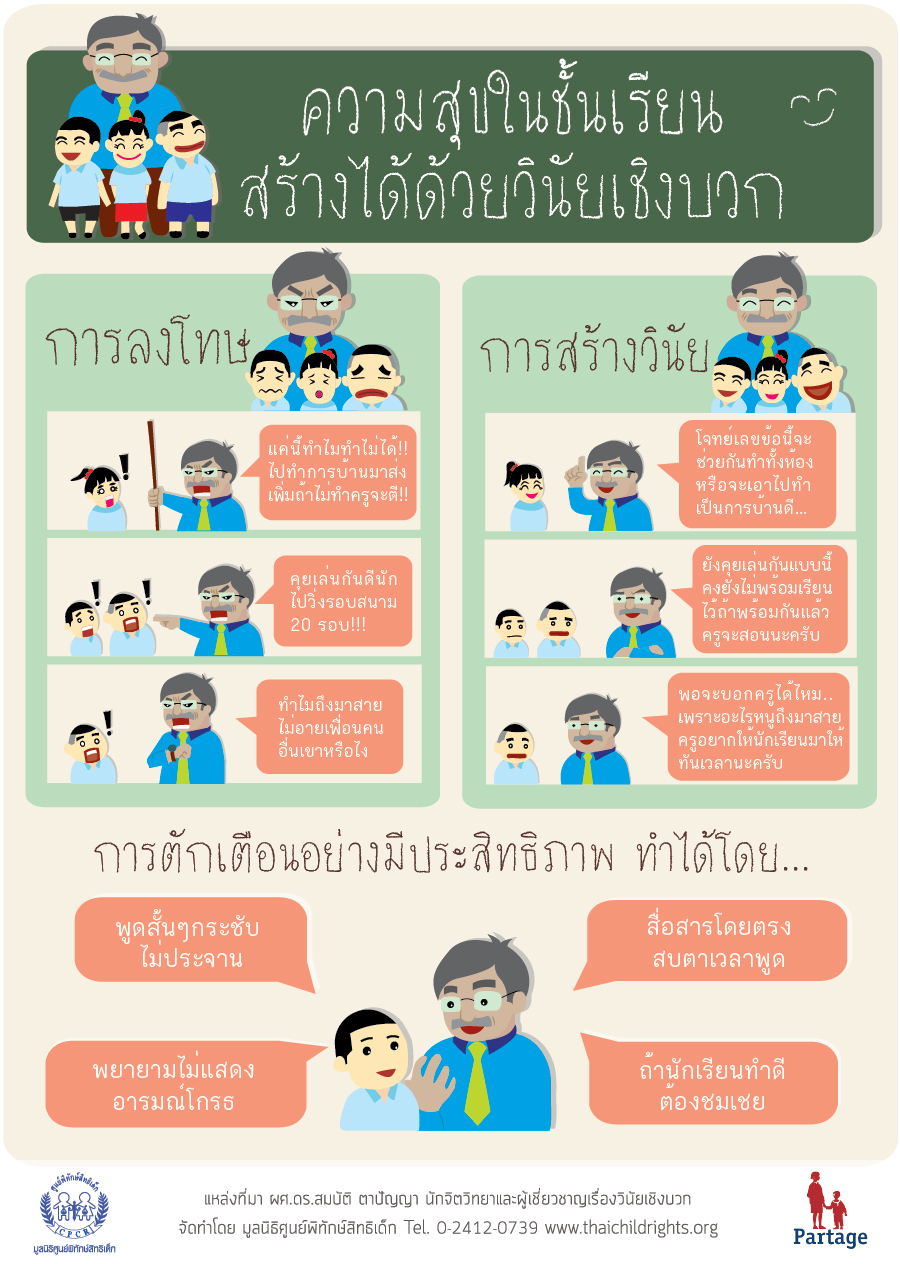 ความสุขในชั้นเรียนสร้างได้...ด้วยวินัยเชิงบวก